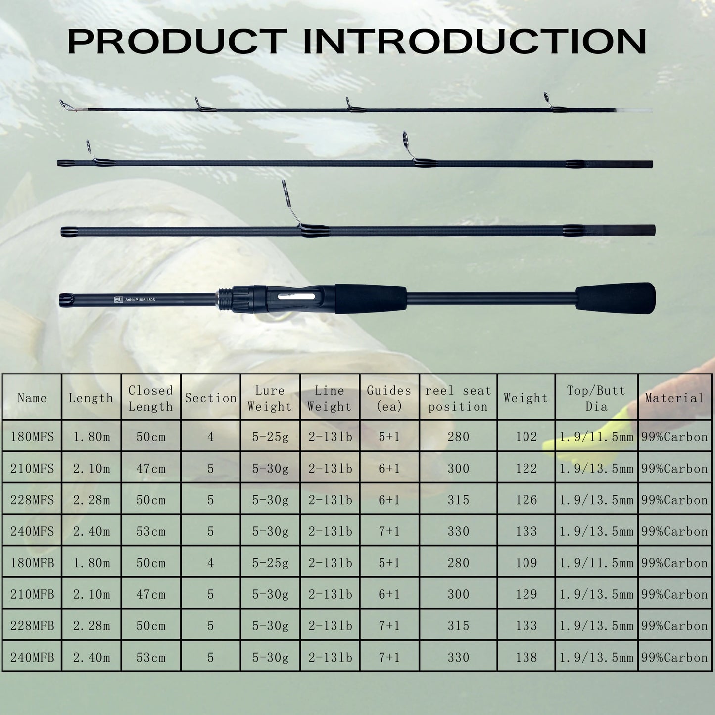 Phishger™ TravelFlex Carbon Rod