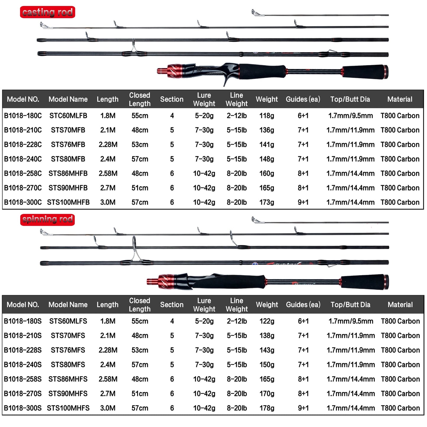 AeroQuest™ T800 Carbon Travel Lure Rod