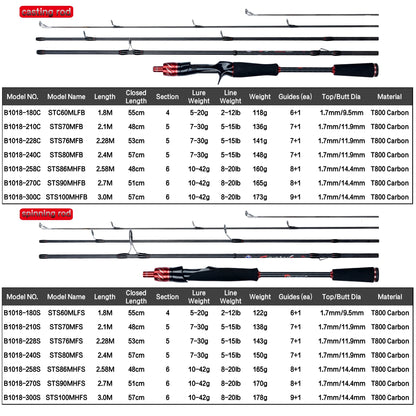 AeroQuest™ T800 Carbon Travel Lure Rod