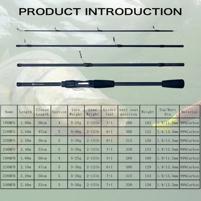 Phishger™ TravelFlex Carbon Rod