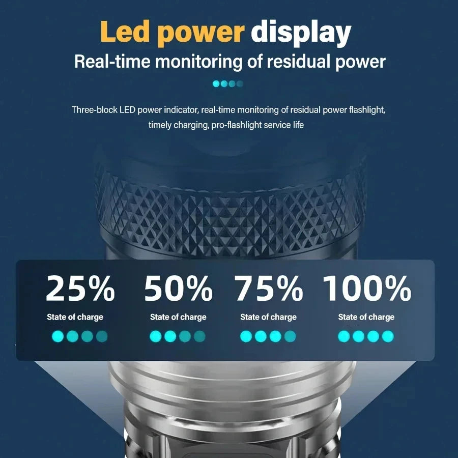 P200 High-Power Tactical LED Flashlight