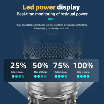 P200 High-Power Tactical LED Flashlight